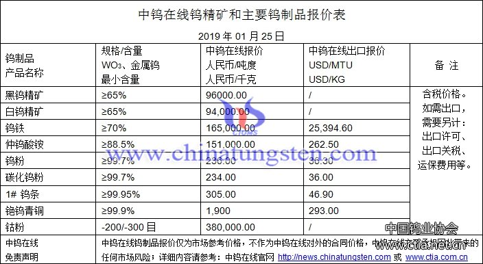 碳化钨粉图片