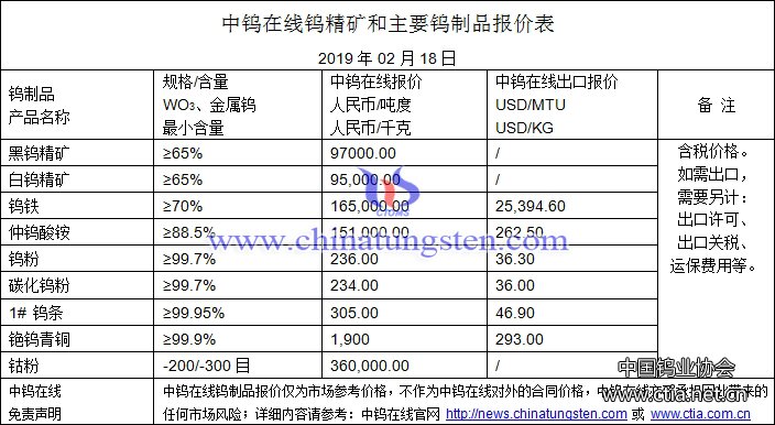 2019年2月18日钨价格图片 2019年2月18日钨价格图片