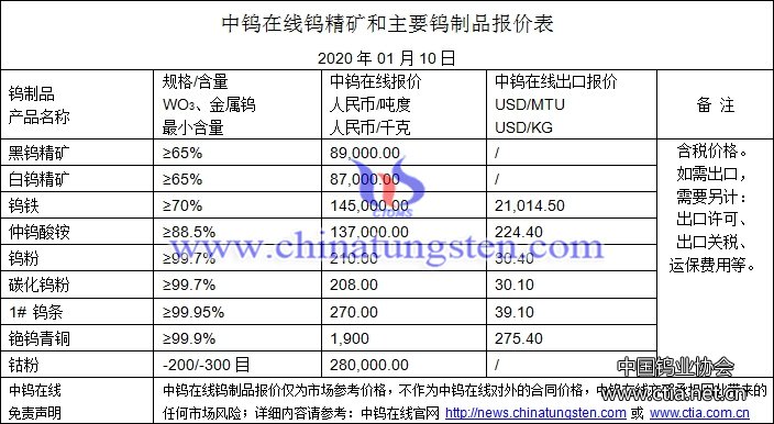 2020年1月10日钨价格图片