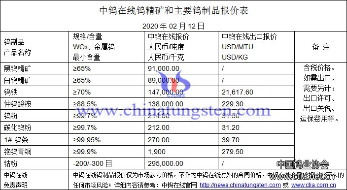 2020年2月12日钨价格图片