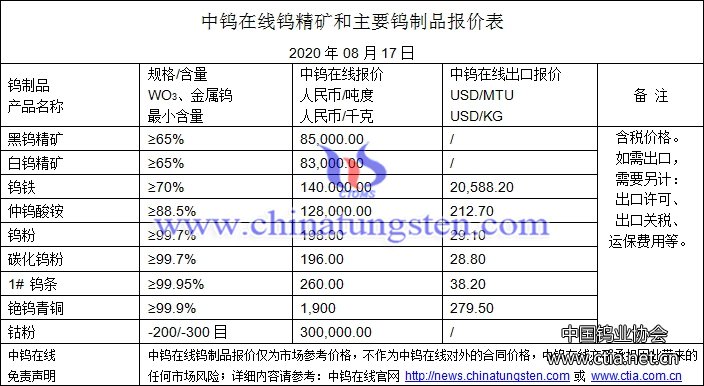 2020年8月17日钨价格图片