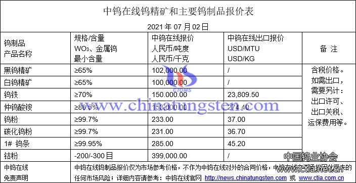  2021年7月2日钨价格图片