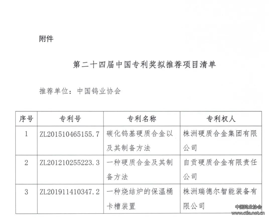 中国专利奖拟推荐项目公示图片
