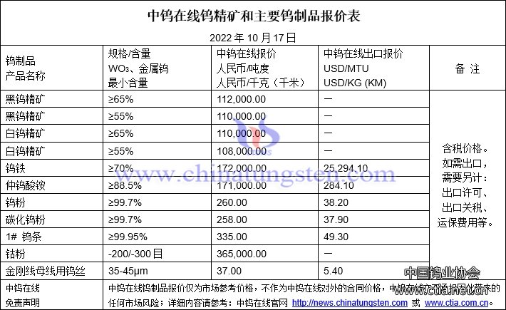 2022年10月17日钨制品价格图片