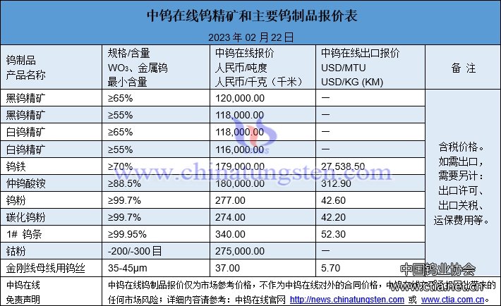 2023年2月22日钨制品价格图片