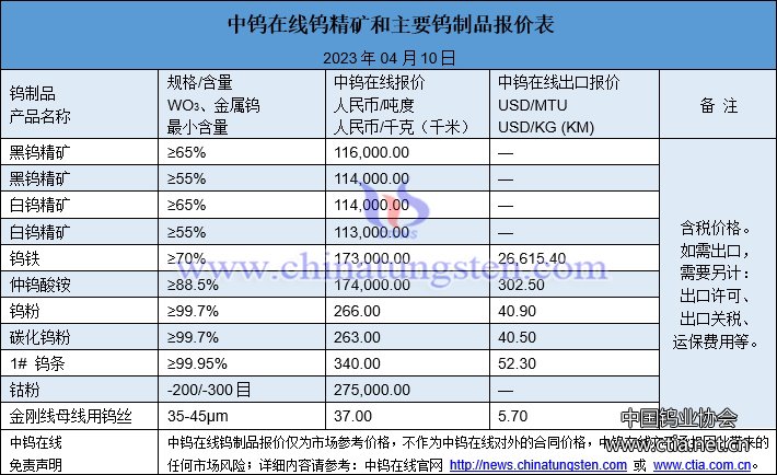 2023年4月10日钨制品价格图片