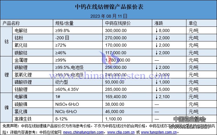 2023年8月11日钨制品价格图片