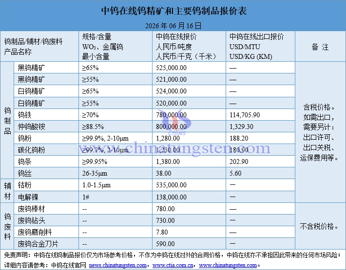 2026年6月16日钨制品价格图片 2026年6月16日钨制品价格图片